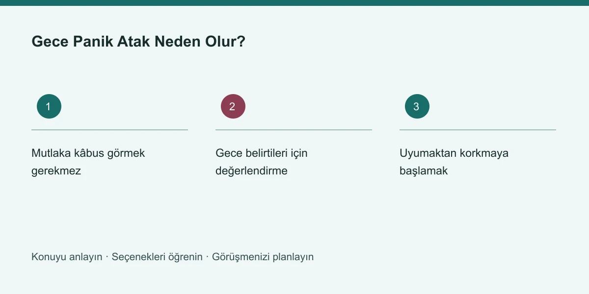 Gece Panik Atak Neden Olur? konusunun ana başlıklarını gösteren özgün bilgi şeması