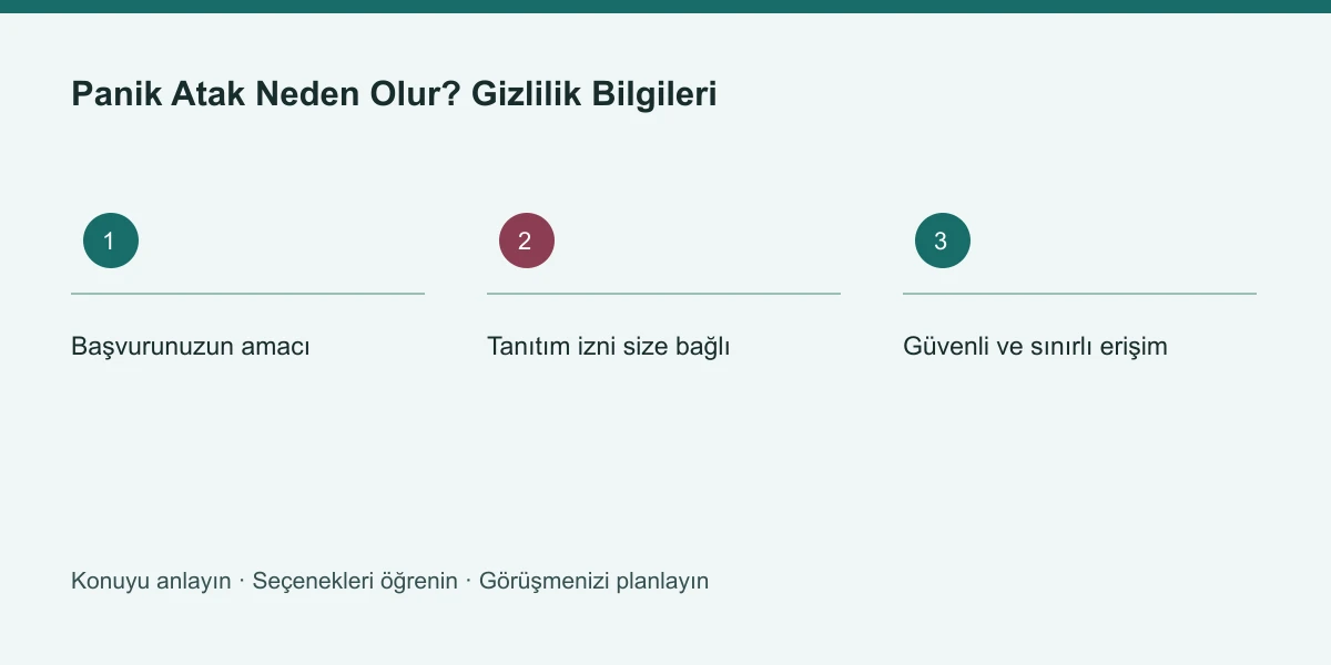 Panik Atak Neden Olur? Gizlilik Bilgileri konusunun ana başlıklarını gösteren özgün bilgi şeması