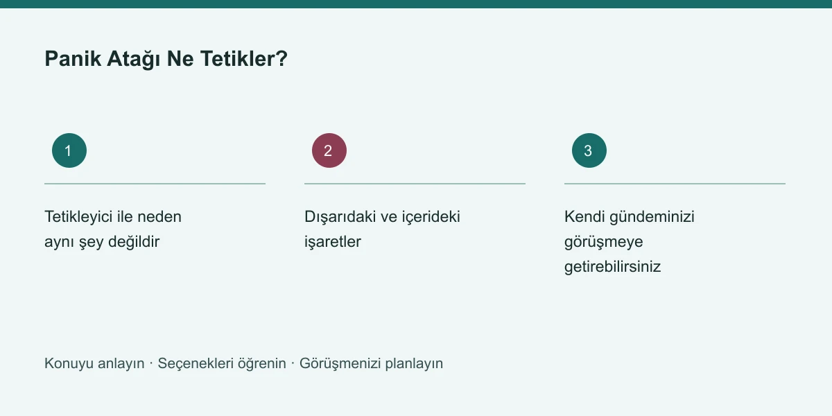 Panik Atağı Ne Tetikler? konusunun ana başlıklarını gösteren özgün bilgi şeması