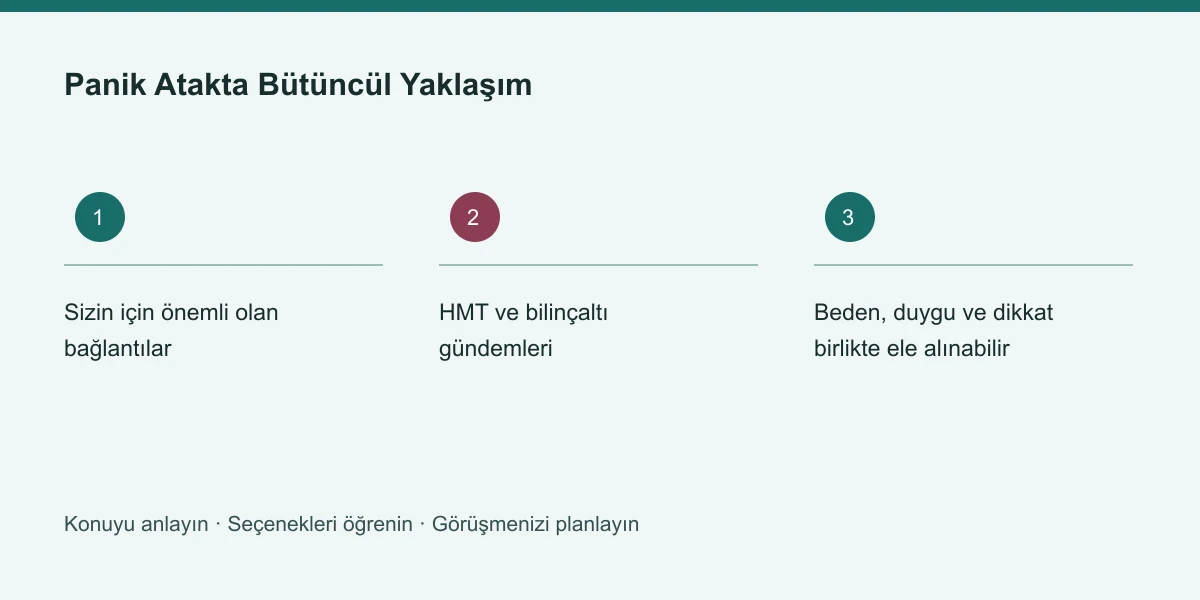 Panik Atakta Bütüncül Yaklaşım | Panik Atak Neden Olur? Panik Atakta Bütüncül Yaklaşım konusunun ana başlıklarını gösteren özgün bilgi şeması