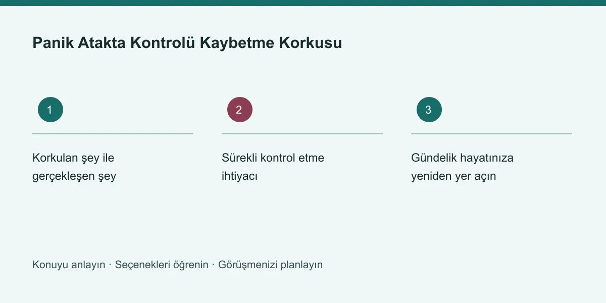 Panik Atakta Kontrolü Kaybetme Korkusu konusunun ana başlıklarını gösteren özgün bilgi şeması