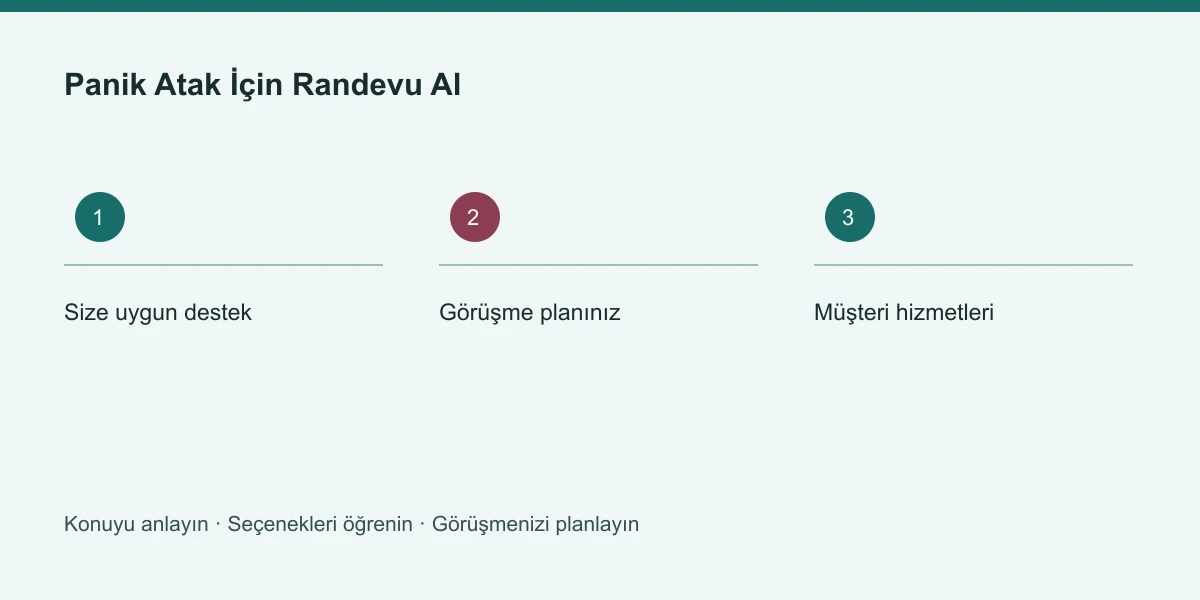 Panik Atak İçin Randevu Al konusunun ana başlıklarını gösteren özgün bilgi şeması
