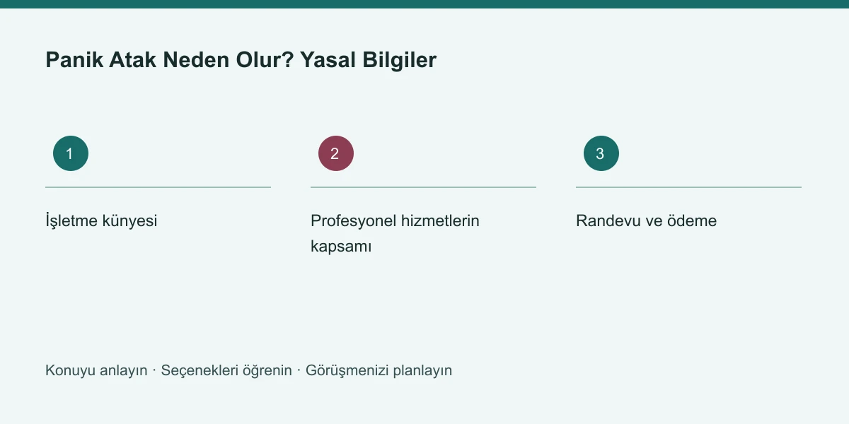 Panik Atak Neden Olur? Yasal Bilgiler konusunun ana başlıklarını gösteren özgün bilgi şeması